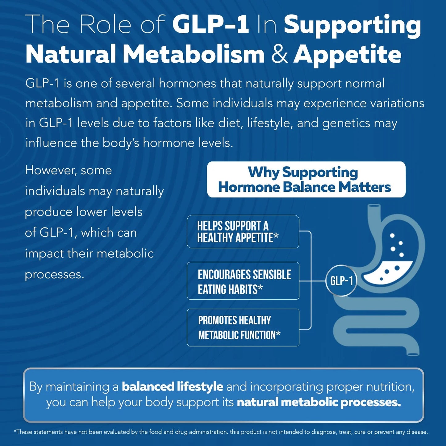 GLP-Activate: Hunger