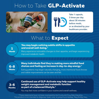 GLP-Activate: Hunger