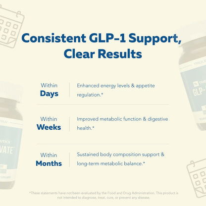 GLP-Activate: Hunger